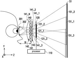 Light field near-eye display device for automatically adjusting image data according to current eye relief and method thereof