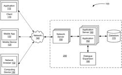 Expandable dialogue system