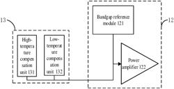 Gain compensation device and bias circuit device