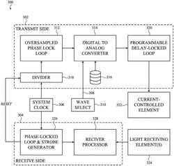 Tx-Rx synchronization for reflective optoelectronic systems in portable electronic devices