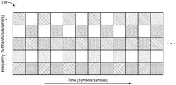 Systems and methods for calculating frequency-localized adaptive beamformer weights including calculations of inverse covariance matrices