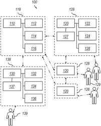 Integrated and interactive chat suite