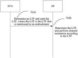 Method for transmitting HE-LTF sequence and apparatus