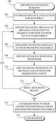 Serverless signaling in peer-to-peer session initialization