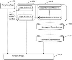 Automated dependency management based on page components