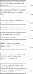 Secure digital fingerprint key object database