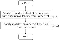 Short stay handover with slice-unavailability