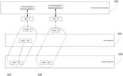 Network slicing framework for time-sensitive peer-to-peer networking