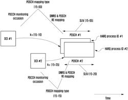 Method and apparatus for resource allocation for network coordination