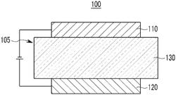 Organic compound, composition, organic optoelectronic device, and display apparatus