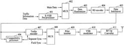 Method of processing traffic information and digital broadcast system