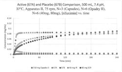 RIFAXIMIN LIQUID FORMULATIONS FOR USE INTHE TREATMENT OF SICKLE CELL DISEASE