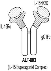 HIV Treatment Compositions And Methods