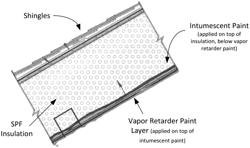 APPLICATION OF INTUMESCENT AND VAPOR RETARDER COATINGS ON OPEN-CELL SPRAY POLYURETHANE INSULATION