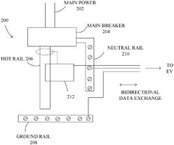 Automatic and Dynamic Home Electricity Load Balancing for the Purpose of EV Charging