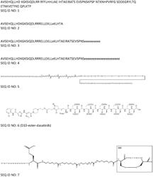 Compounds, Compositions and Methods of Use to Treat Bone Fractures