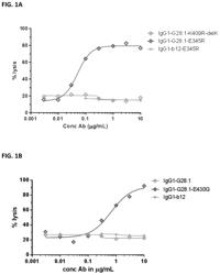 BISPECIFIC ANTI-CD37 ANTIBODIES, MONOCLONAL ANTI-CD37 ANTIBODIES AND METHODS OF USE THEREOF