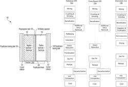 PROCESSES FOR PURIFYING IRON-BEARING MATERIALS