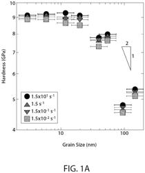 SINTERED NANOCRYSTALLINEALLOYS