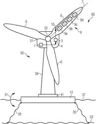 CONTROLLING AN OFFSHORE WIND TURBINE USING ACTIVE ADD-ONS