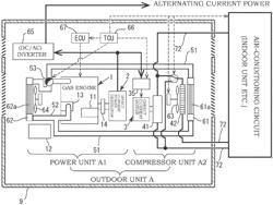 GAS ENGINE AIR-CONDITIONING DEVICE