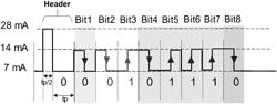 HIGH RESOLUTION SENSING PROTOCOL