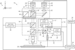 ENHANCING PERFORMANCE OF OVERLAY METROLOGY