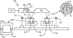 POLARIZATION SELECTION METROLOGY SYSTEM, LITHOGRAPHIC APPARATUS, AND METHODS THEREOF