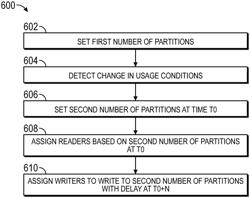 LOW LATENCY INGESTION INTO A DATA SYSTEM