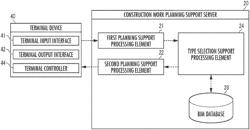 CONSTRUCTION WORK PLANNING SUPPORT DEVICE