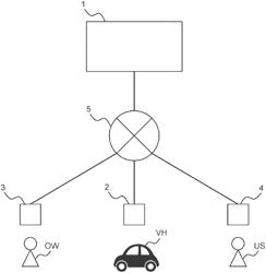 MANAGEMENT METHOD, MANAGEMENT DEVICE, AND MANAGEMENT PROGRAM FOR CAR RENTAL SERVICE