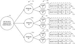 Determination of Insights for Construction Projects