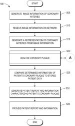 SYSTEMS, DEVICES, AND METHODS FOR NON-INVASIVE IMAGE-BASED PLAQUE ANALYSIS AND RISK DETERMINATION