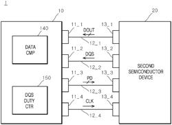 SEMICONDUCTOR SYSTEM FOR PERFORMING A DUTY RATIO ADJUSTMENT OPERATION