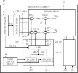 SEMICONDUCTOR DEVICE