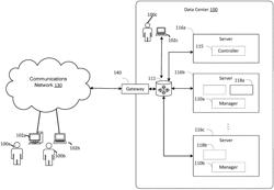 PACKET CAPTURE USING VXLAN ENCAPSULATION