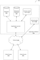 ENFORCING GRANULAR ACCESS CONTROL POLICY