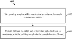 On Boundary Padding Sample Filtering In Image/Video Coding