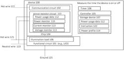 POWER MONITORING OF DEVICES