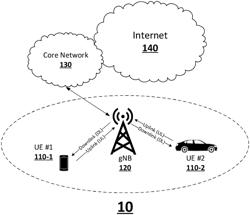 ENHANCEMENT FOR UPLINK DATA TRANSMISSION