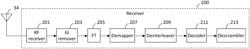 DYNAMIC UPDATE OF LATENCY SENSITIVE TRAFFIC