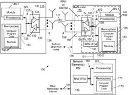 PDCCH-BASED ADAPTATION OF UPLINK ACTIVITY