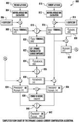 Electrosurgical apparatus with dynamic leakage current compensation and dynamic RF modulation