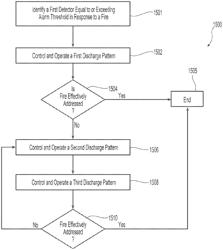 Controlled system and methods for storage fire protection