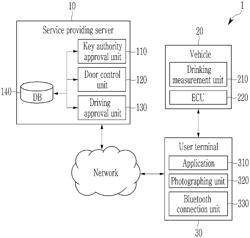 Vehicle control method and vehicle control system