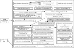 Map generation and control system