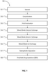 Preparation of factor Xa derivatives