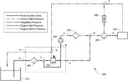 Methods and systems for controlling engine inlet pressure via a fuel delivery system of a transport climate control system