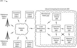 Microservices architecture for cloud-scale global navigation satellite system