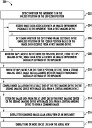 Systems and methods for an implement imaging system